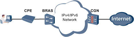 «Эхо прошлых лет»: Как решается вопрос недостатка адресов IPv4 - 7