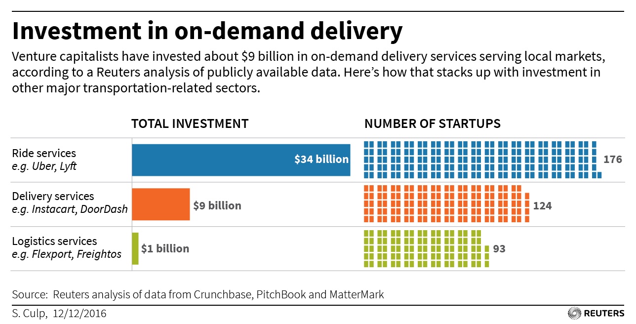 DELIVERY-STARTUPS