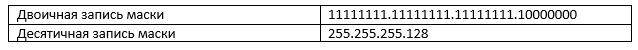 Основы компьютерных сетей. Тема №5. Понятие IP адресации, масок подсетей и их расчет - 8