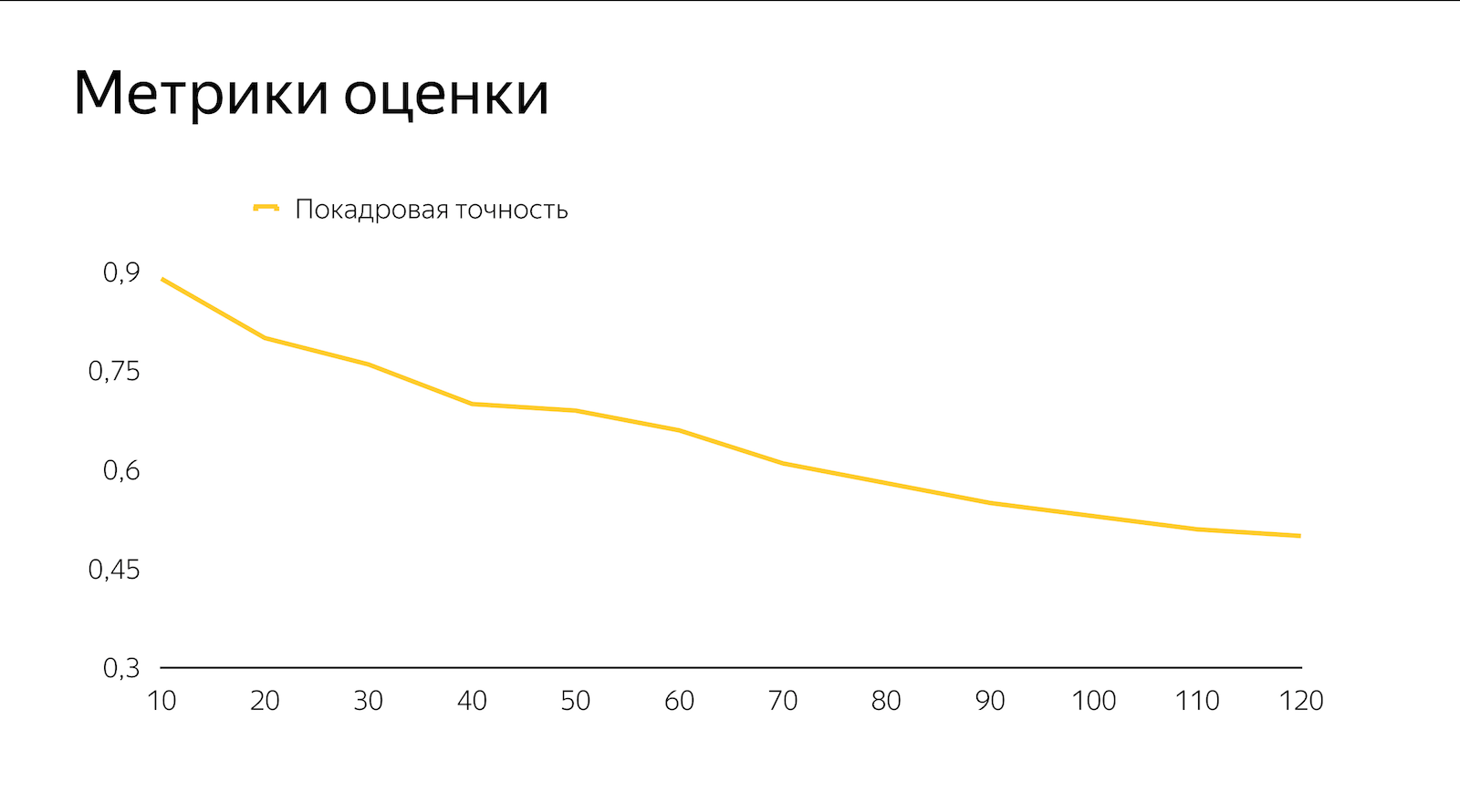 Яндекс использовал нейросеть и научился прогнозировать осадки с точностью до минут - 7