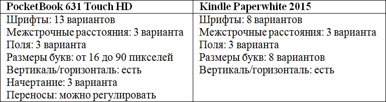 Сравниваем PocketBook 631 Touch HD и Kindle Paperwhite 2015: что лучше в российских реалиях? - 13