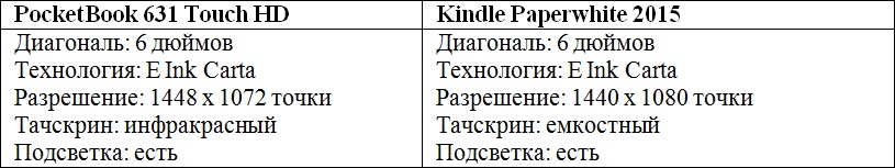 Сравниваем PocketBook 631 Touch HD и Kindle Paperwhite 2015: что лучше в российских реалиях? - 3