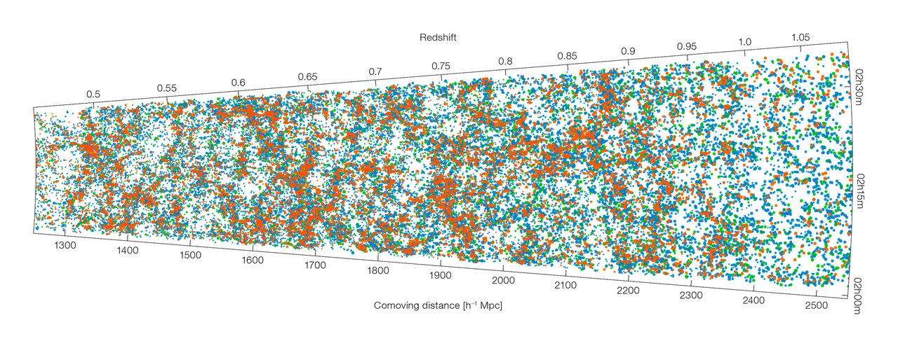 Астрономы завершили составление 3D карты из 90 000 галактик - 1