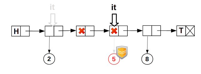 Lock-free структуры данных. Iterable list - 5