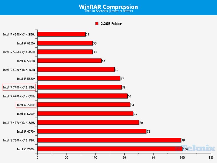 CPU Intel Core i7-7700K будет горячим