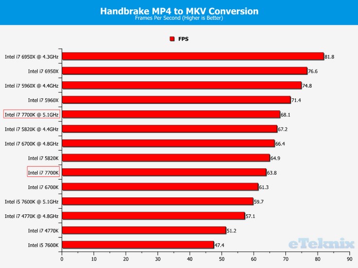 CPU Intel Core i7-7700K будет горячим