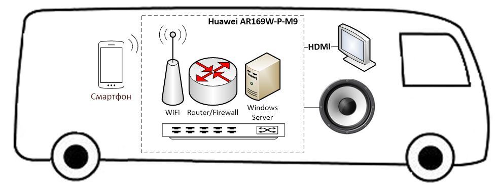 Роутер+гипервизор Huawei в одном корпусе. Запускаем с нуля - 4