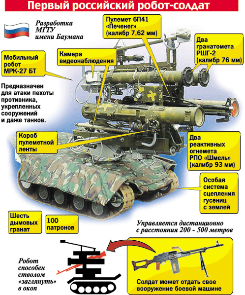 Российские боевые наземные роботы - 26