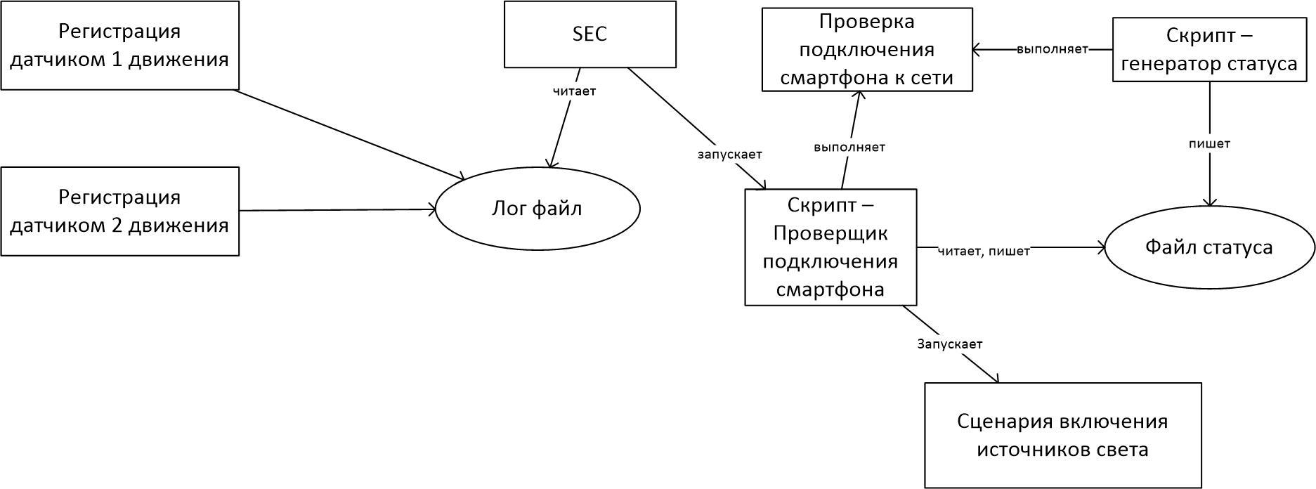 Умный дом NooLite. Сценарий №1 — «Хозяин дома» - 3