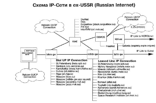 Что такое ММТС-9 и как в России получается интернет - 2