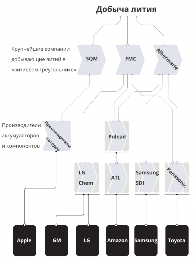 Источник: официальные документы, интервью с официальными лицами компаний и аналитиками отрасли