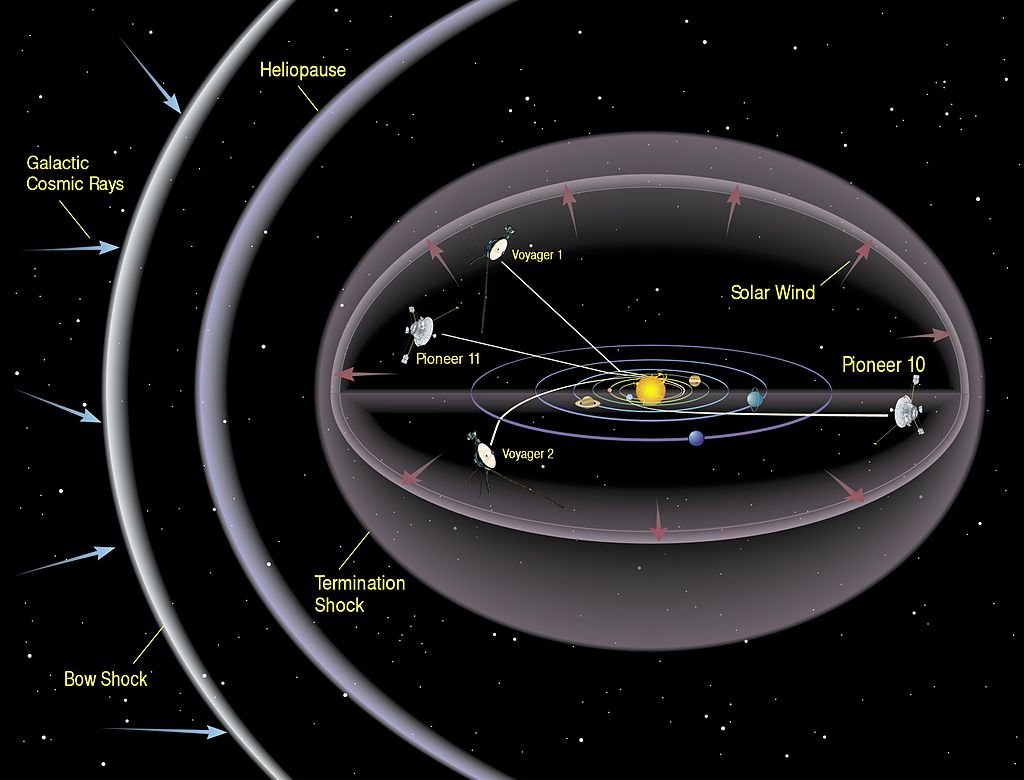 «Вояджеры» помогли прояснить структуру гелиосферы Солнечной системы - 2