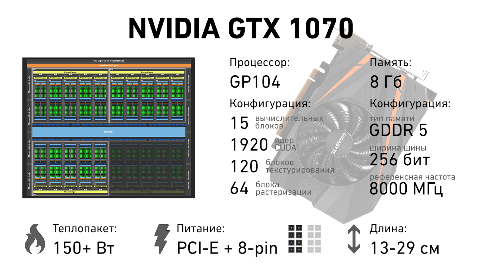 Гайд по Pascal: разбираемся в видеокартах NVIDIA 2016 года - 20