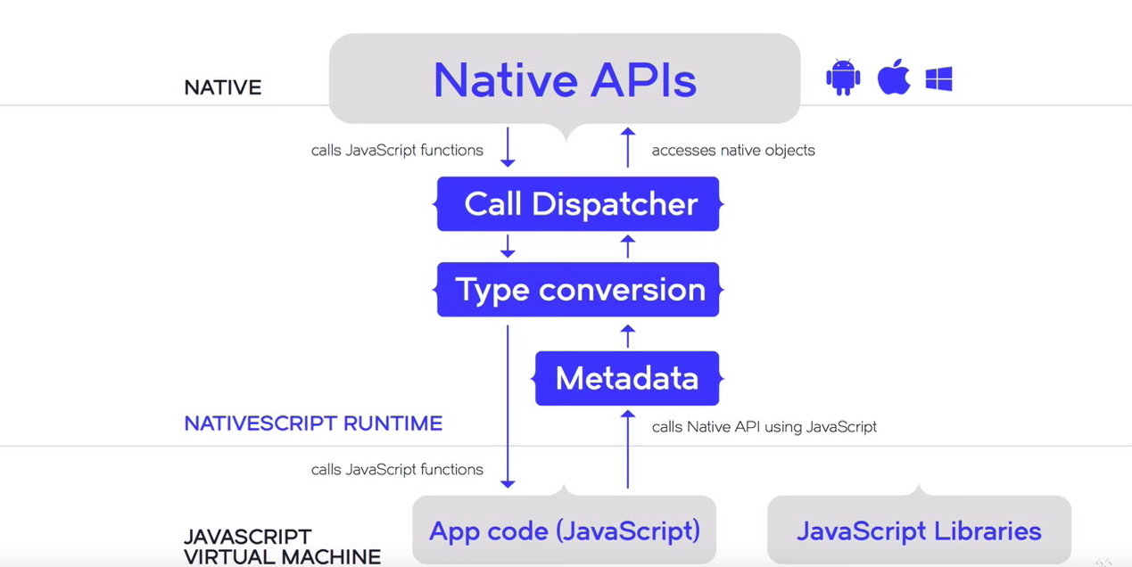 NativeScript, что за зверь и для чего он нужен? - 2