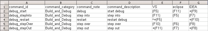 Пример конфигурации команд