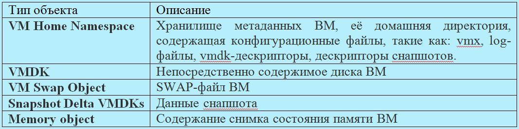 Теоретические основы VMware Virtual SAN 6.5 - 1