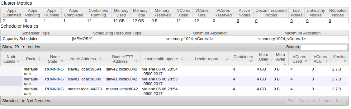 Hadoop From Scratch - 4