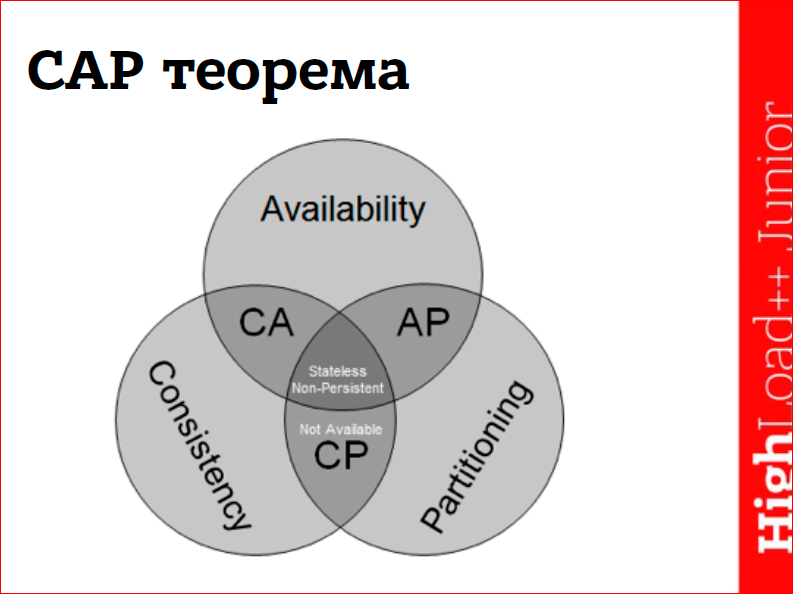 NoSQL – коротко о главном - 9