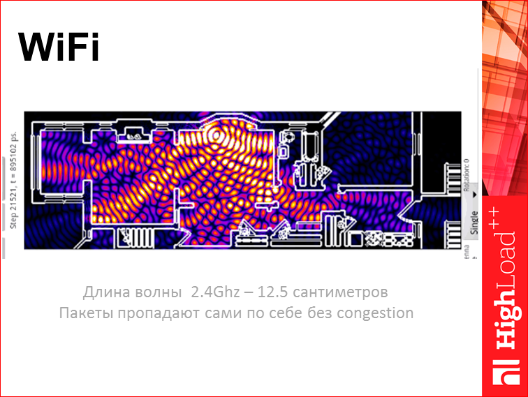 Скорость с доставкой до пользователя - 34