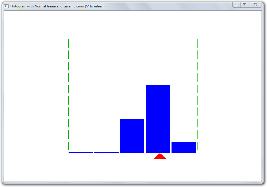 Среднее арифметическое: физический смысл и визуализация - 6 Полученное среднее выборки смещено относительно ожидаемого