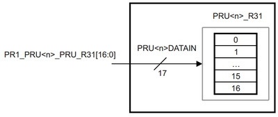 Real-time BeagleBone: использование высокоскоростных выводов - 5