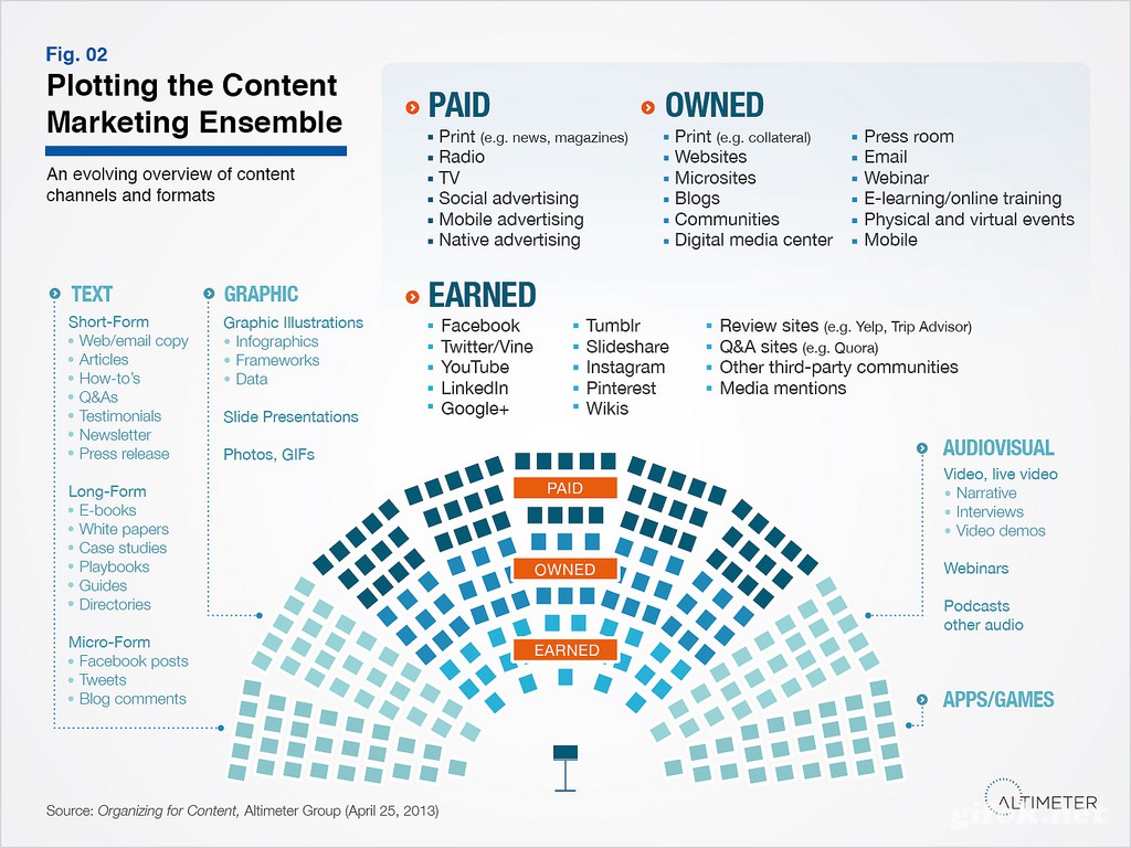 content-marketing-channels.jpg