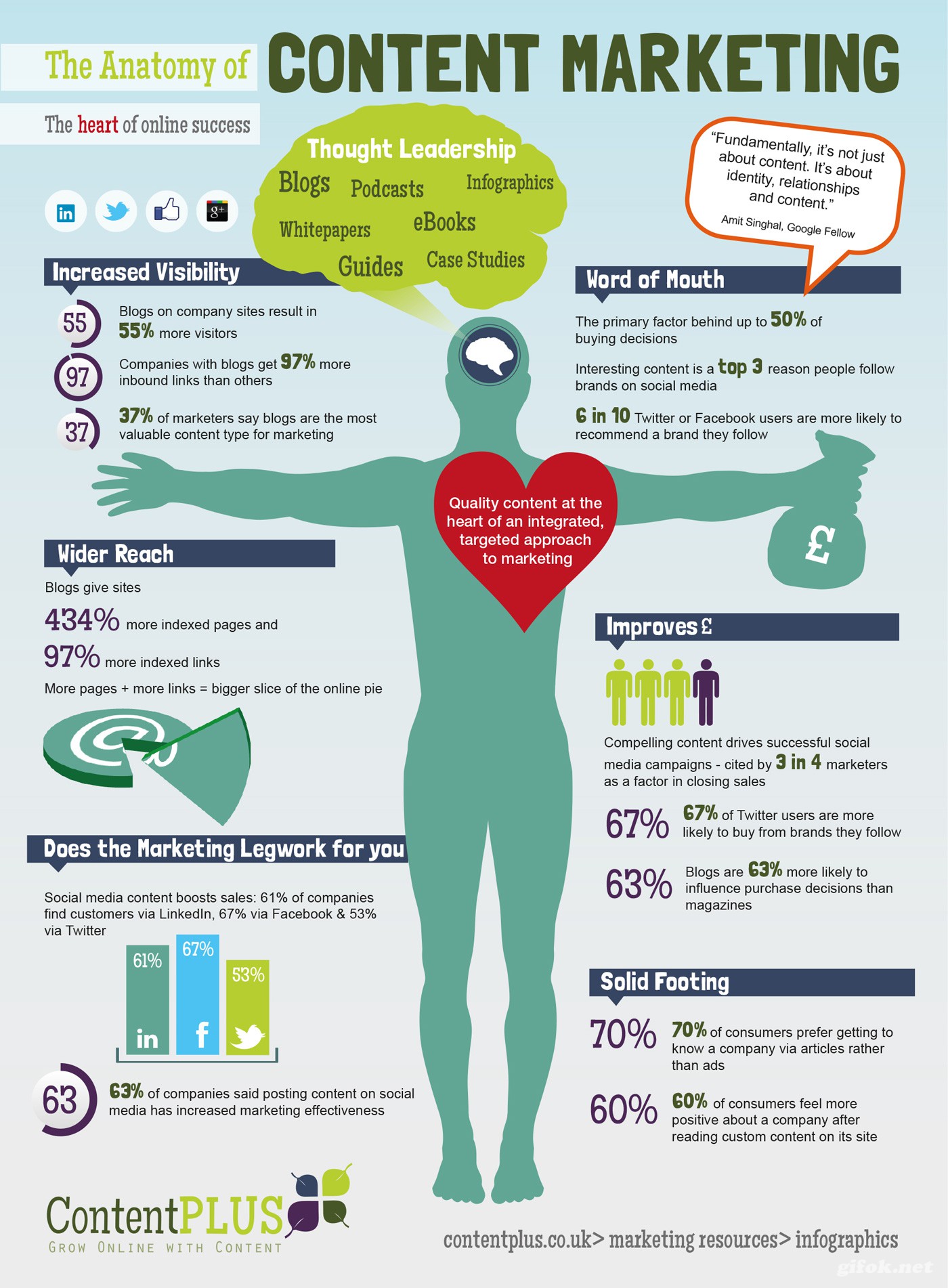 content-marketing-online-success-infographic.jpg