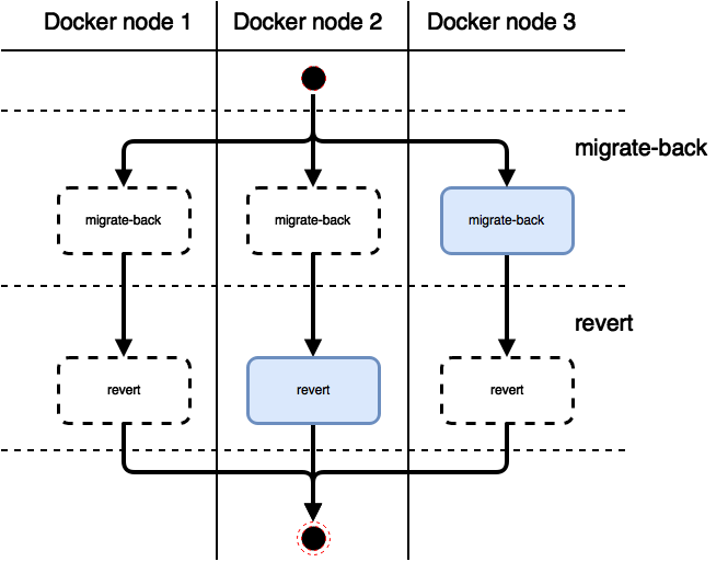 Docker swarm mode (режим роя) - 7