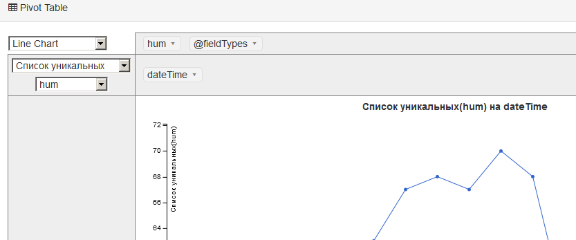 Погодная станция из Arduino и Orienteer - 10 Погодная станция из Arduino и Orienteer - 10
