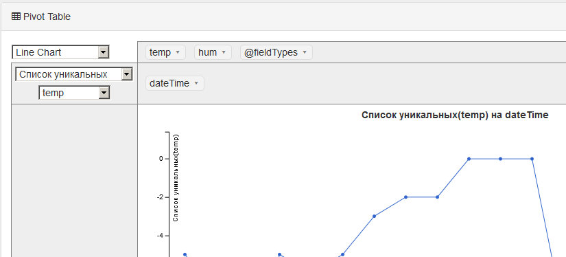 Погодная станция из Arduino и Orienteer - 9 Погодная станция из Arduino и Orienteer - 9