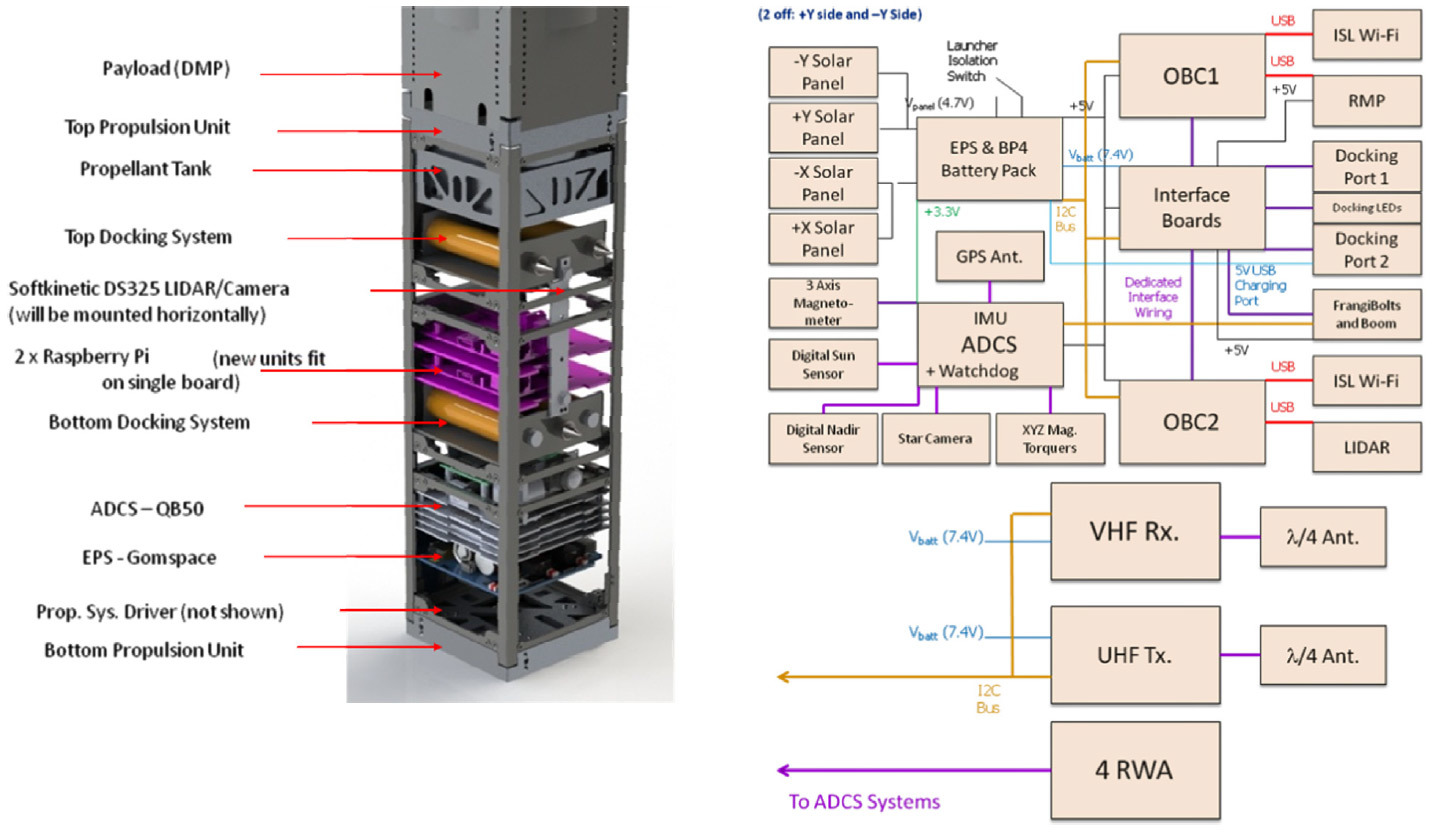 Вышел Raspberry Pi Compute Module 3 с вдесятеро большей производительностью - 2 Вышел Raspberry Pi Compute Module 3 с вдесятеро большей производительностью - 2