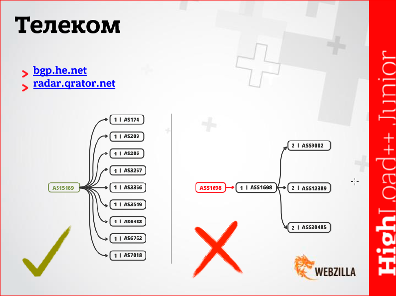 Какие бывают провайдеры услуг дата-центров, и как выбрать оптимальный? - 18