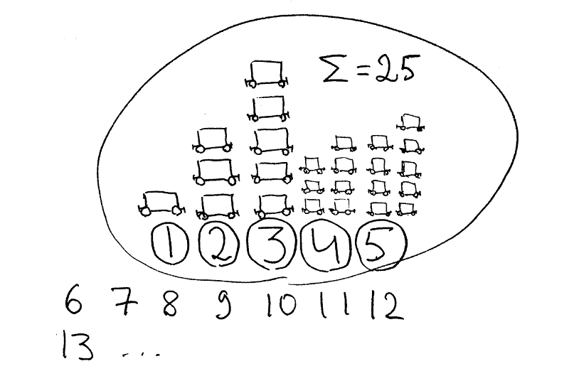 Отношение числа вагонов ко дню месяца (в представлении художника)
