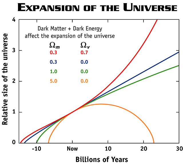 Тёмная энергия, ускоренное расширение и сохранение энергии: как всё это сочетается вместе? - 6