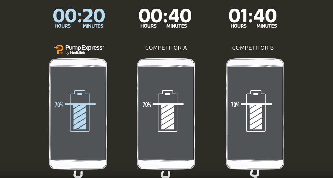 Как зарядить смартфон за полчаса и не превратить его в Galaxy Note 7 - 9