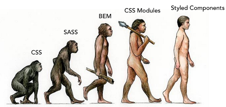 Эволюция CSS: от CSS, SASS, BEM и CSS–модулей до styled-components - 1
