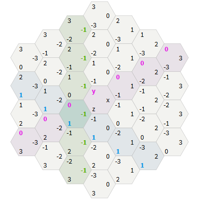 Создание сеток шестиугольников - 16