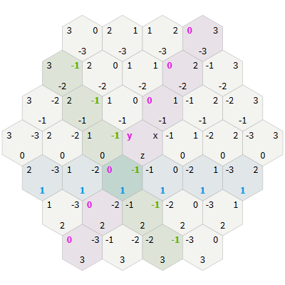 Создание сеток шестиугольников - 17