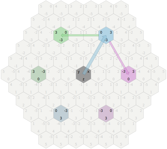 Создание сеток шестиугольников - 37