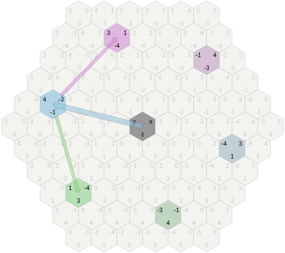 Создание сеток шестиугольников - 38