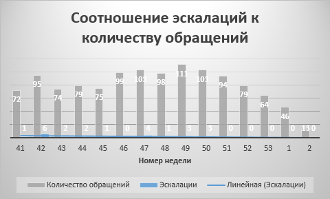 Ваш звонок очень важен для нас? Или как работает система приоритезации заявок в сервисных подразделениях - 6