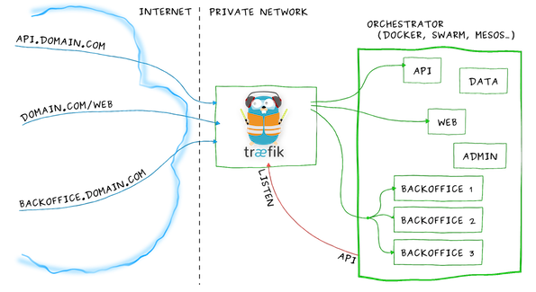 Семь отличных ускорителей сайтов для Linux и Unix - 7