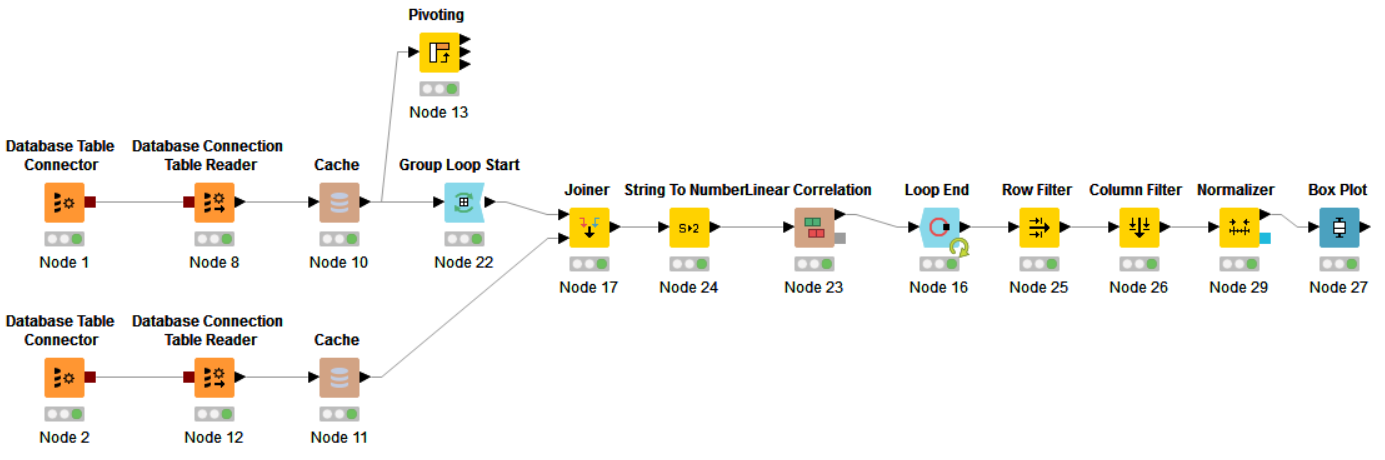 Обзор Knime Analytics Platform — open source системы для анализа данных - 7