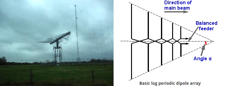 Справочник по антеннам для радаров - 15