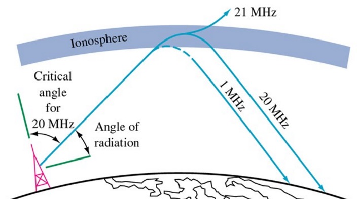 Справочник по антеннам для радаров - 22