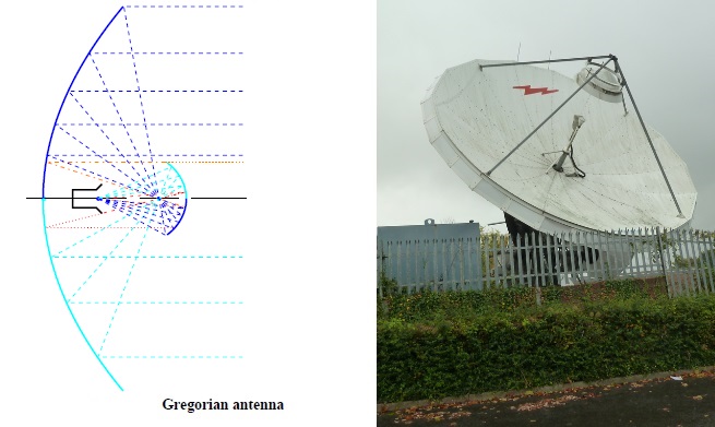 Справочник по антеннам для радаров - 37