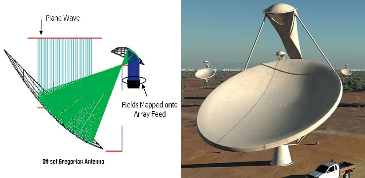 Справочник по антеннам для радаров - 39