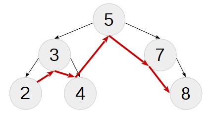 Практика метапрограммирования на C++: бинарное дерево поиска на этапе компиляции - 3