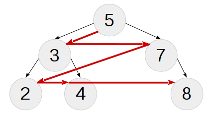Практика метапрограммирования на C++: бинарное дерево поиска на этапе компиляции - 4
