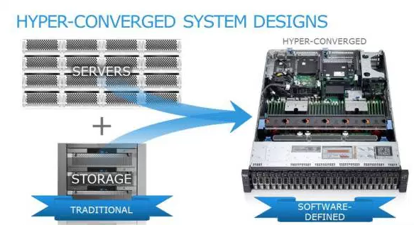 Dell EMC: конвергенция для трансформации - 2